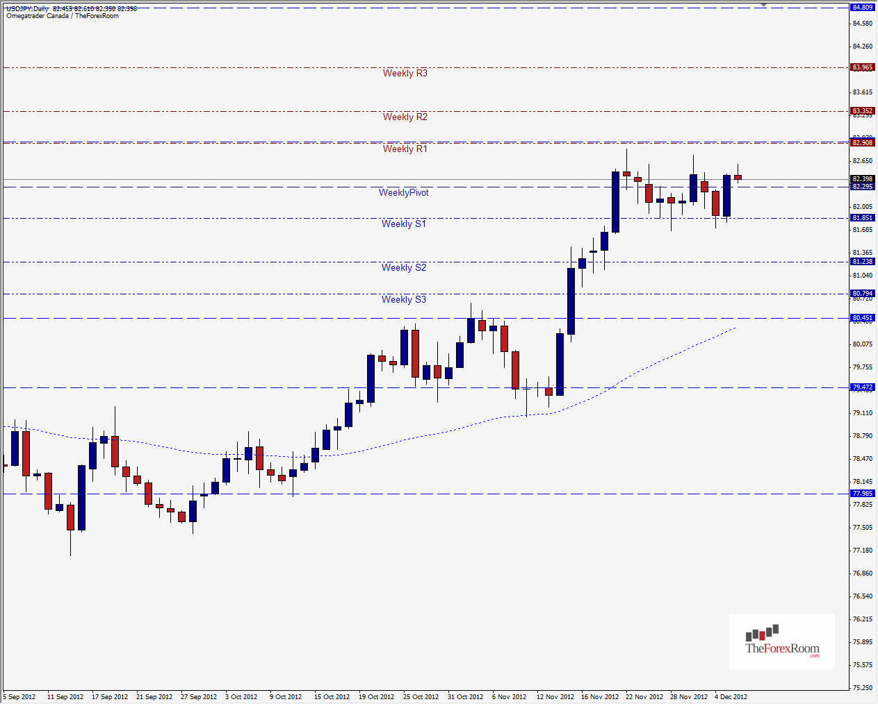 USDJPY Daily 12612 USDJPY Daily 12612
