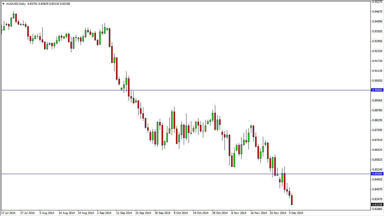 AUDUSD 12814