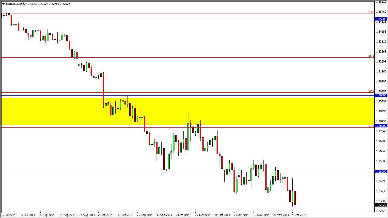 EURUSD EURUSD 12814