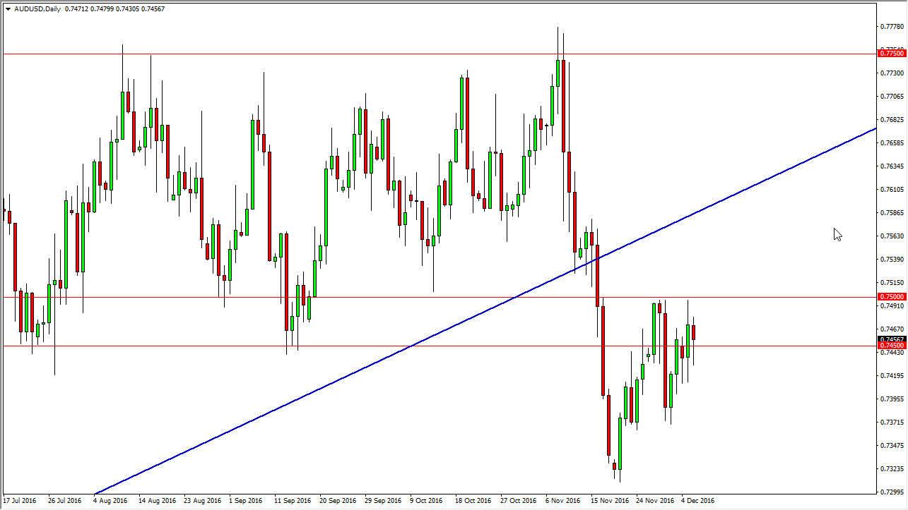 AUDUSD AUDUSD
