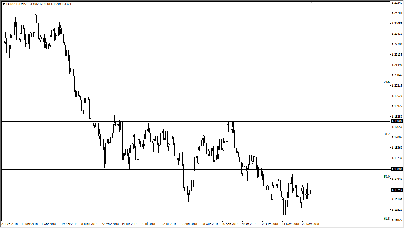 Previsioni EUR/USD