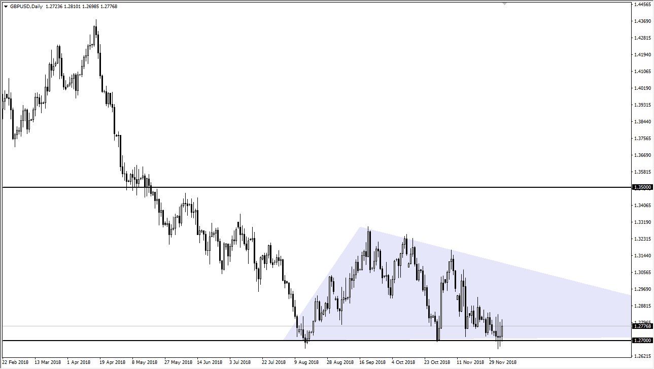 Previsioni GBP/USD