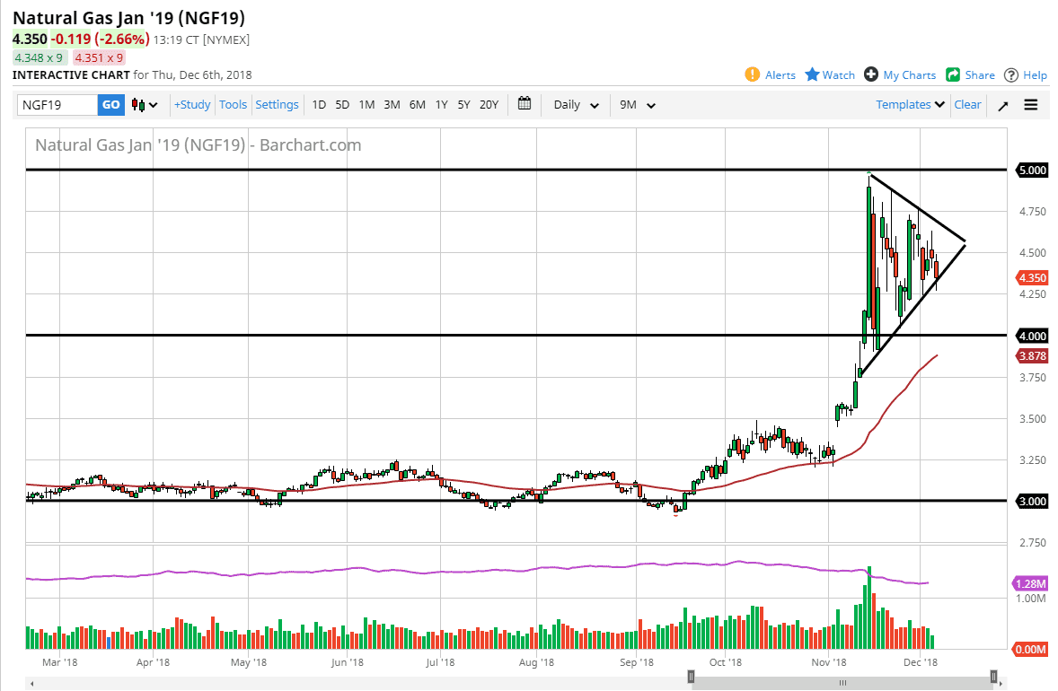 Natural gas Natural gas