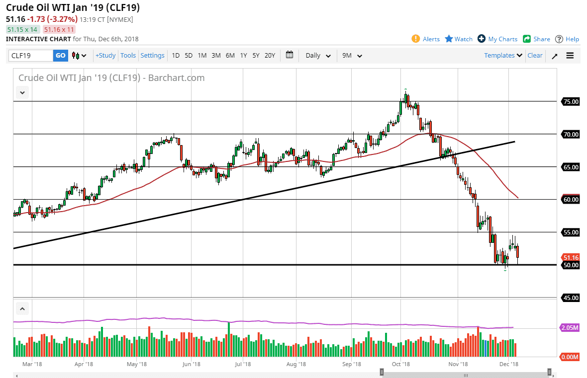 Crude oil Crude oil