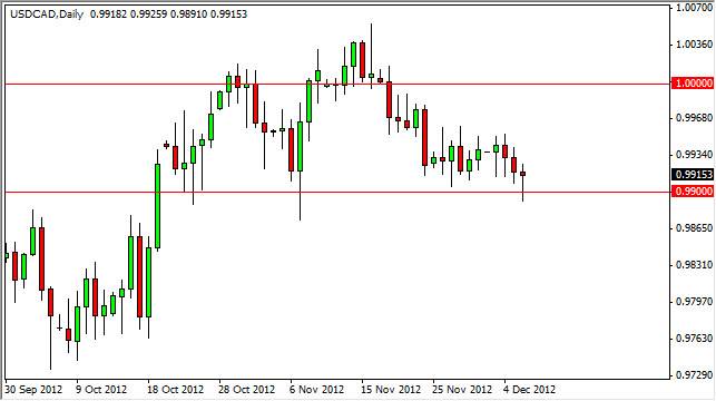 USDCAD Daily 12712 USDCAD Daily 12712