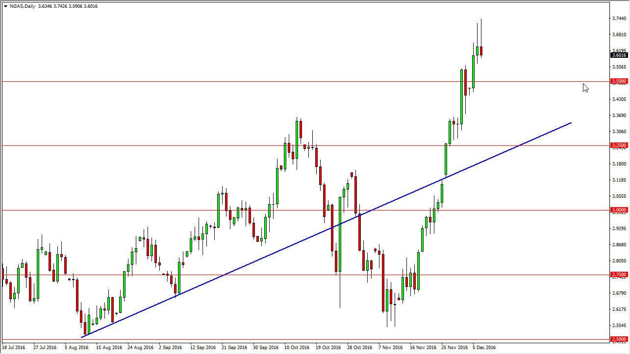 Natural gas Natural gas