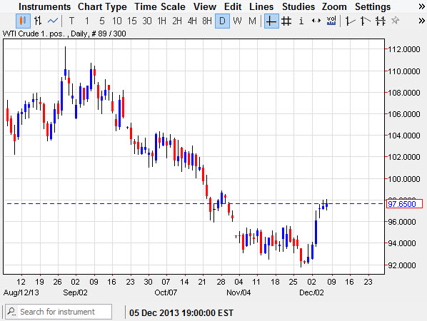 Crude Oil Crude Oil 12913