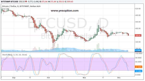 BTCUSD 12914