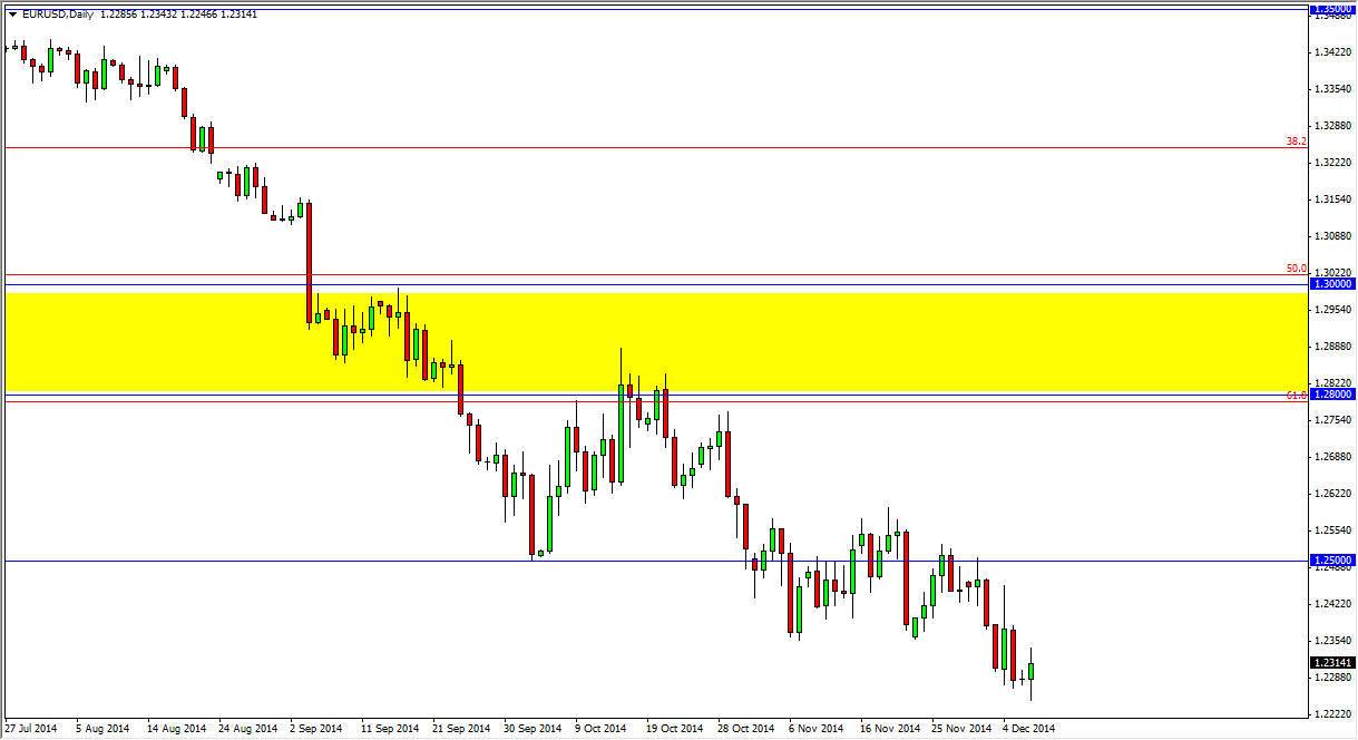 الرسم البياني اليومي لليورو مقابل الدولار الأمريكي الرسم البياني اليومي لليورو مقابل الدولار الأمريكي