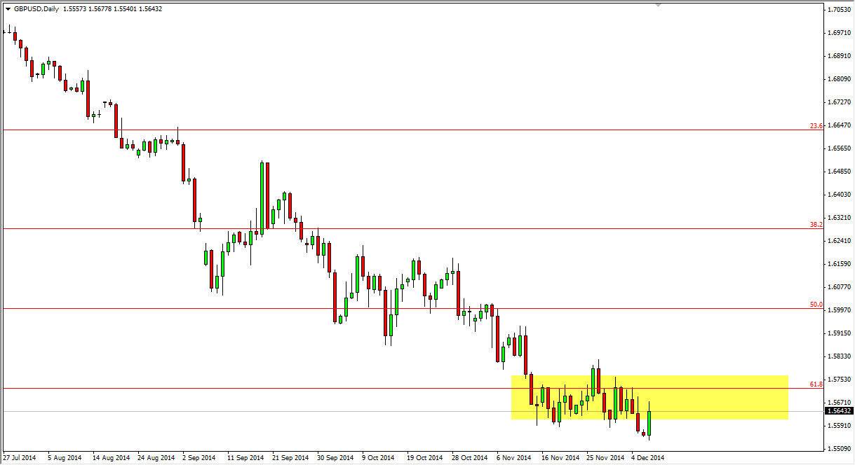 GBP/USD