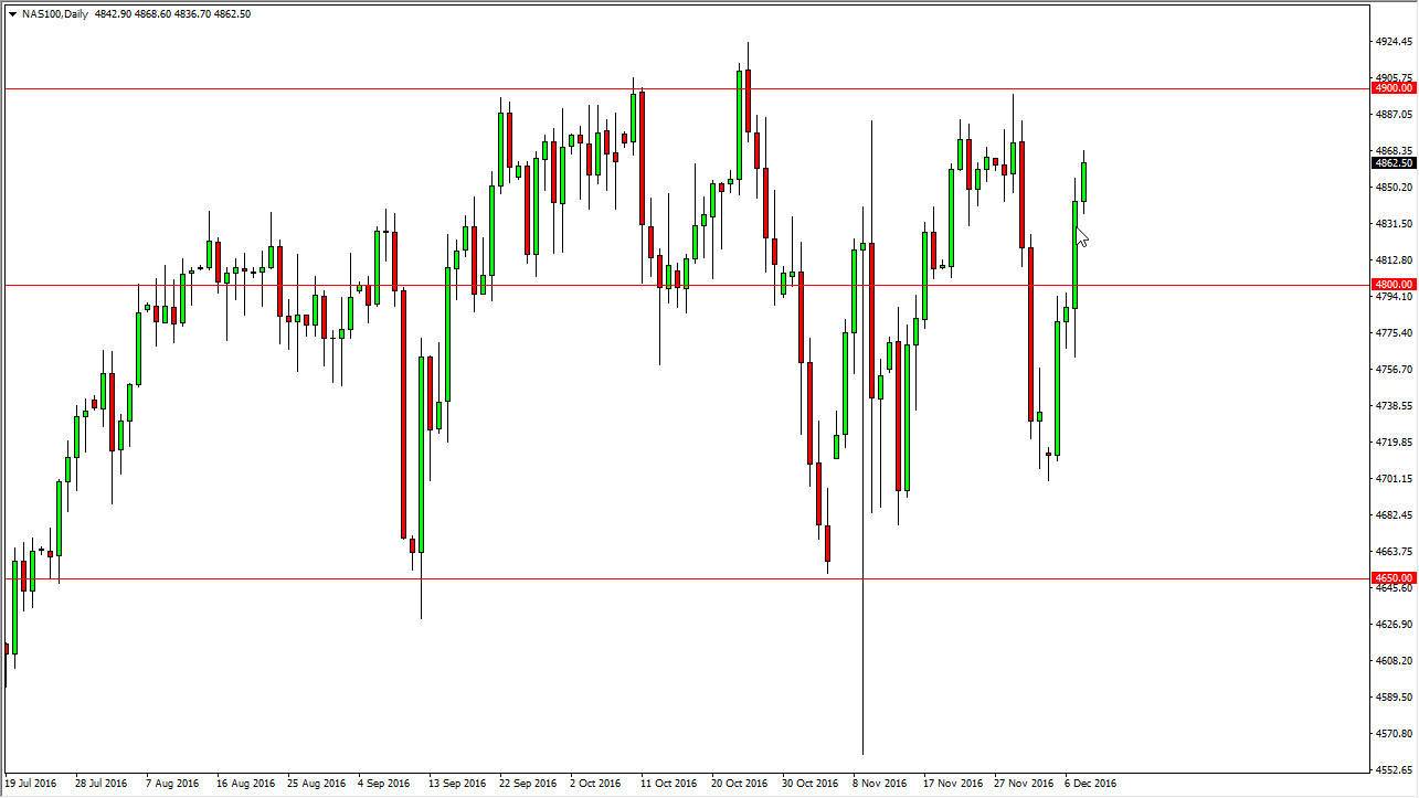 Nasdaq 100 Daily
