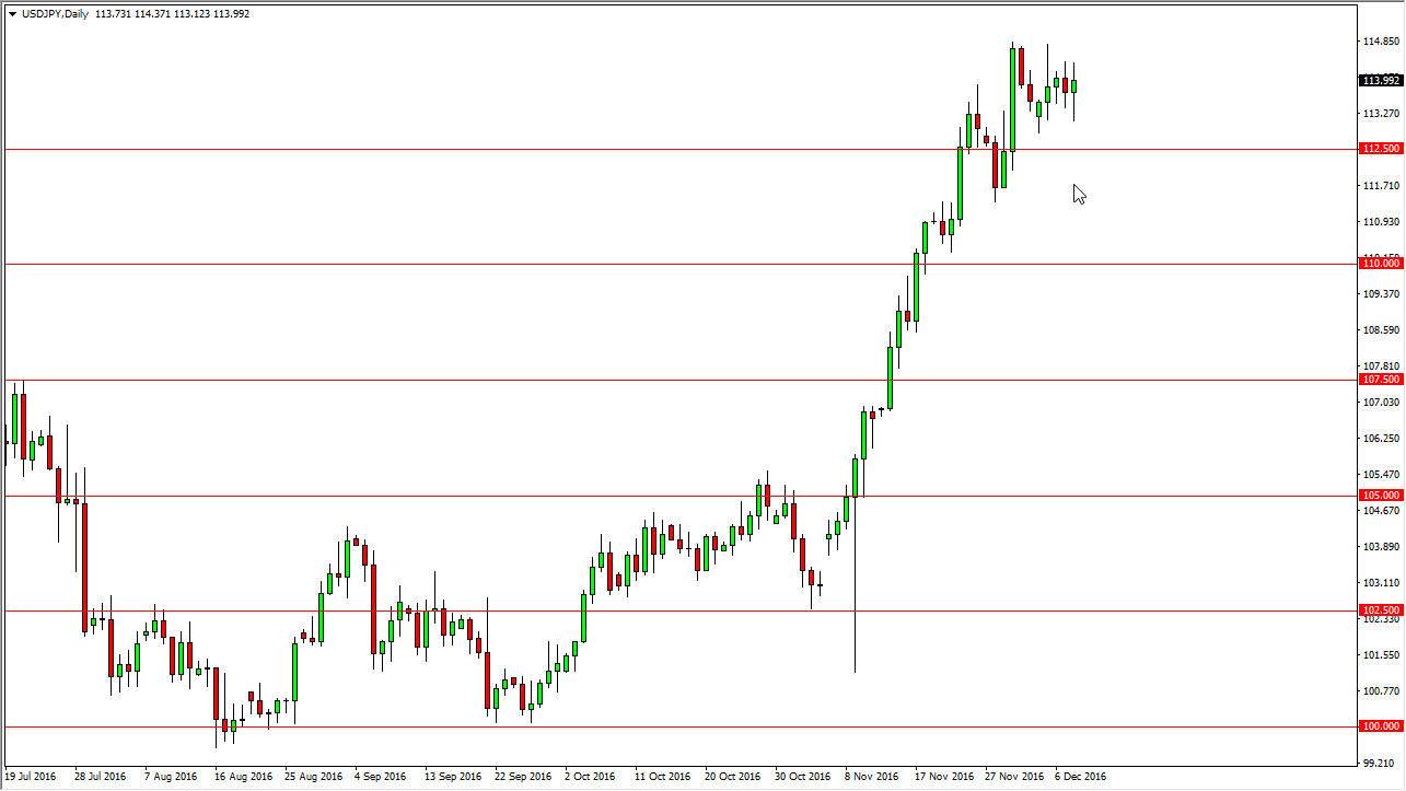 USD/JPY Daily USD/JPY Daily