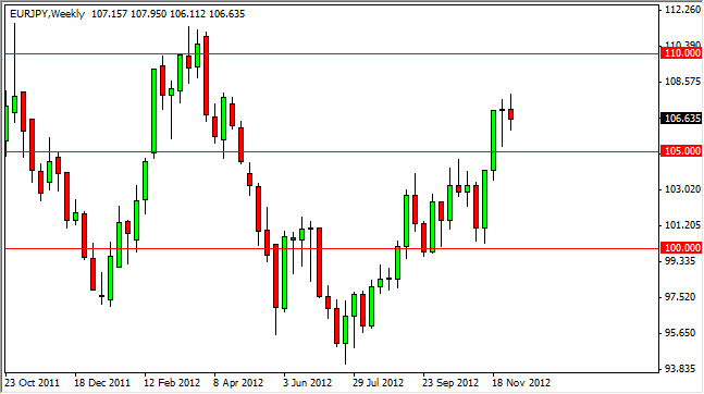EUR/JPY Haftalık Grafik - 10 Aralık EUR/JPY Haftalık Grafik - 10 Aralık