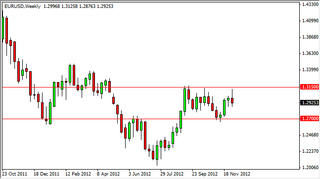 EUR/USD Haftalık Grafik - 10 Aralık EUR/USD Haftalık Grafik - 10 Aralık