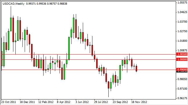 USD/CAD Haftalık Grafik - 10 Aralık USD/CAD Haftalık Grafik - 10 Aralık