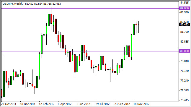 USD/JPY Haftalık Grafik - 10 Aralık USD/JPY Haftalık Grafik - 10 Aralık