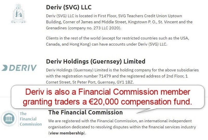 Deriv Financial Commission Membership Deriv Financial Commission Membership