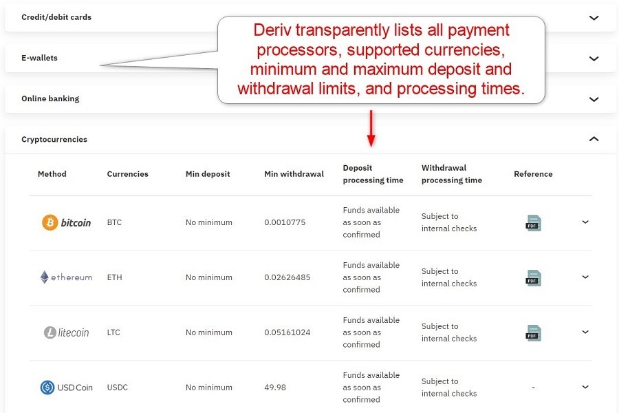 Deriv Deposits and Withdrawals Deriv Deposits and Withdrawals