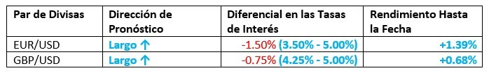 Pronóstico Mensual Abril 2023 Resultados Hasta la Fecha Pronóstico Mensual Abril 2023 Resultados Hasta la Fecha