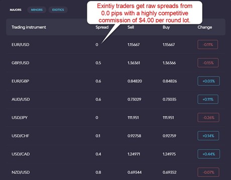 Exinity Trader and Exinity Trader Pro Live Forex Quotes Exinity Trader and Exinity Trader Pro Live Forex Quotes