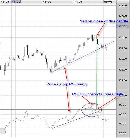 grafico EURJPY orario. RSI grafico EURJPY orario. RSI