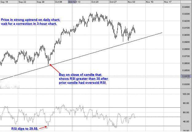 grafico AUD/USD RSI grafico AUD/USD RSI