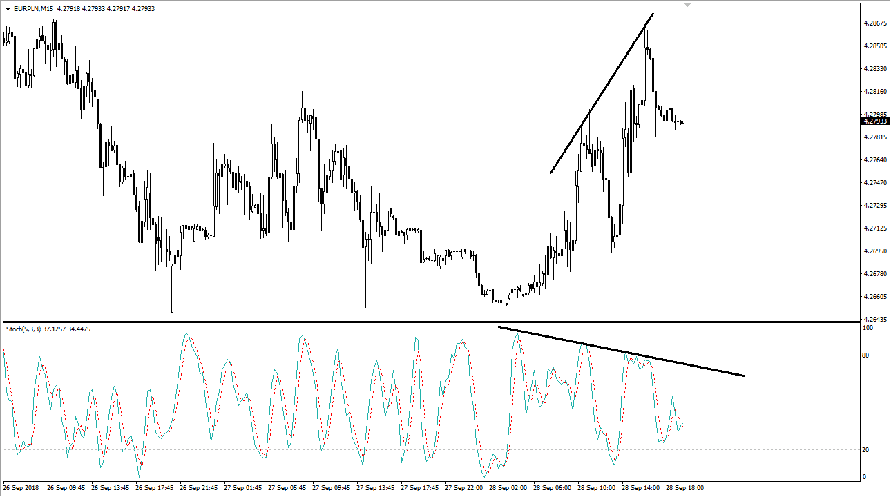 oscillatore stocastico per trovare divergenza