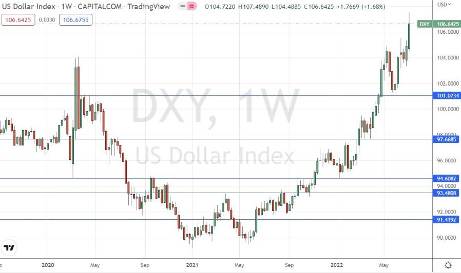 Gráfico Semanal del Índice del Dólar de EEUU Gráfico Semanal del Índice del Dólar de EEUU