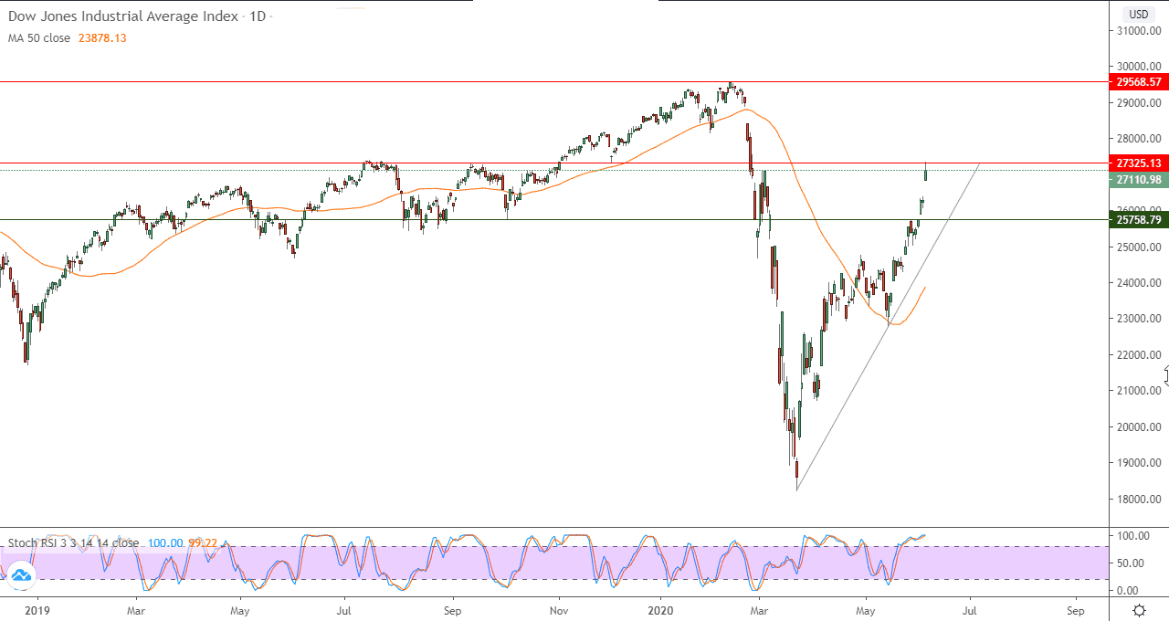 الرسم البياني لأسعار العقود الآجلة لنفط خام الرسم البياني لأسعار العقود الآجلة لنفط خام