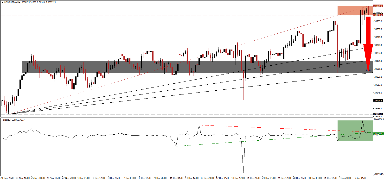 Dow Jones Industrial Average Dow Jones Industrial Average chart