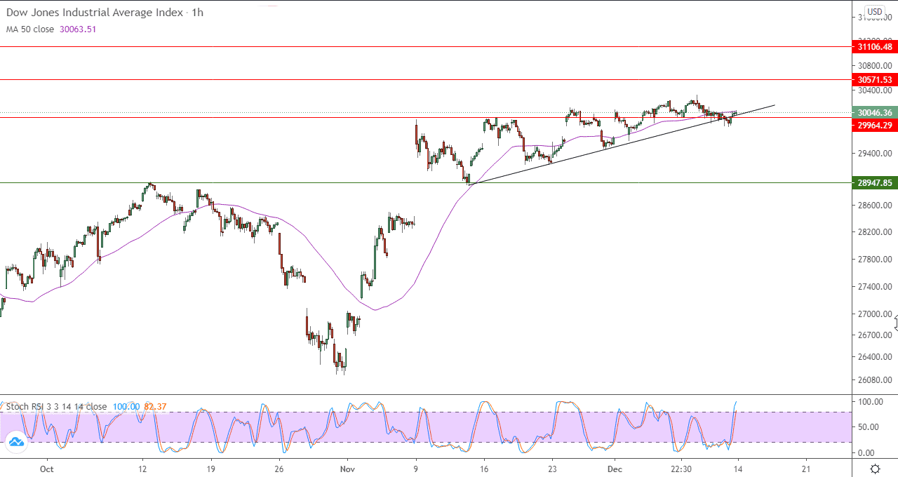 الرسم البياني في اطار ساعه