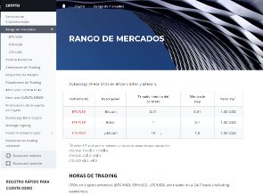 Tipos de Cuenta de Dukascopy