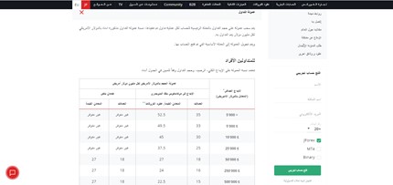 بيئة التسعير لدي Dukascopy معقدة، ولكنها تنافسية وشفافة.