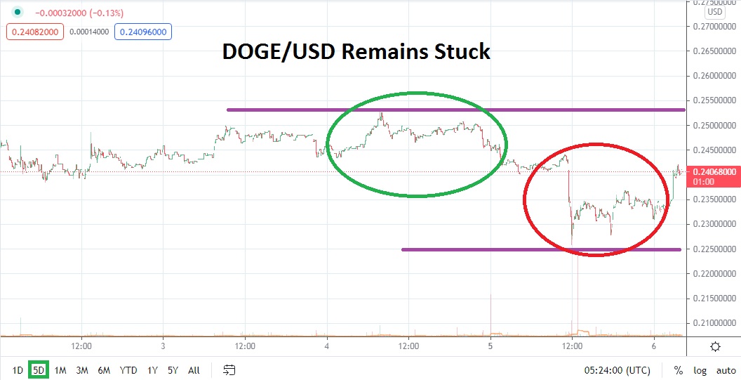 DOGE/USD DOGE/USD
