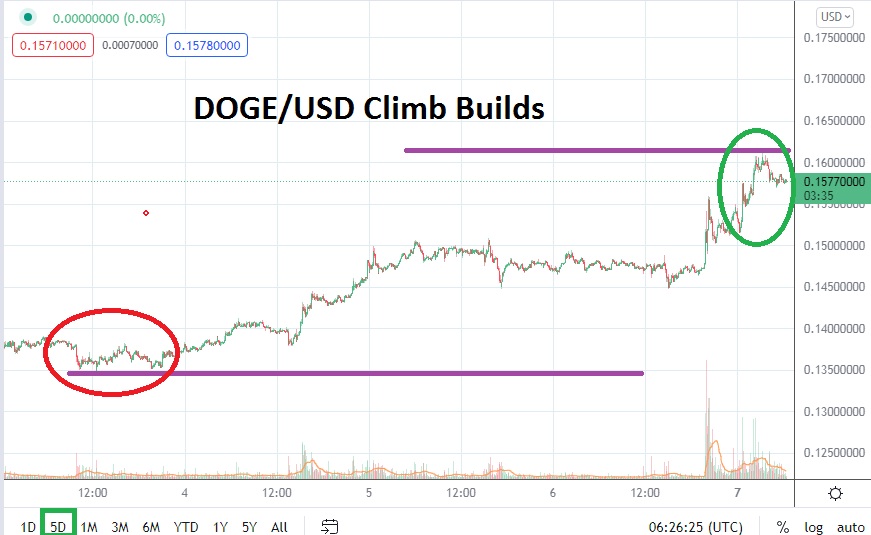 DOGE/USD