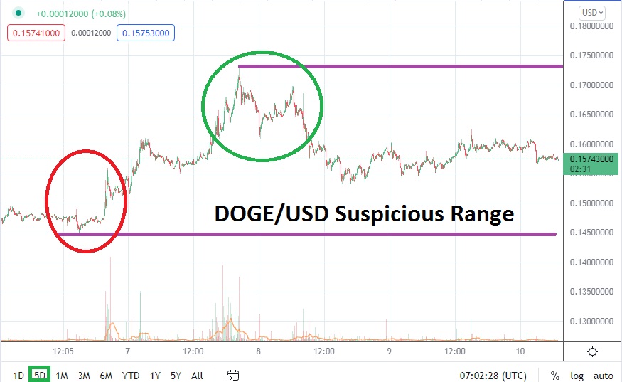 DOGE/USD DOGE/USD