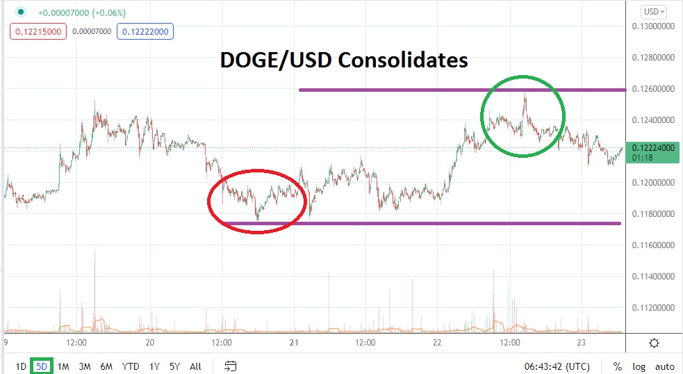 DOGE/USD