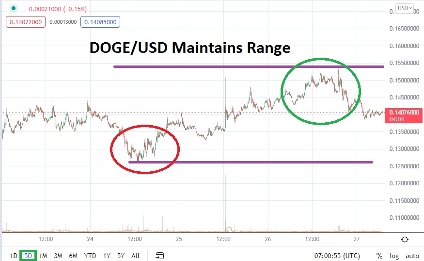 DOGE/USD DOGE/USD
