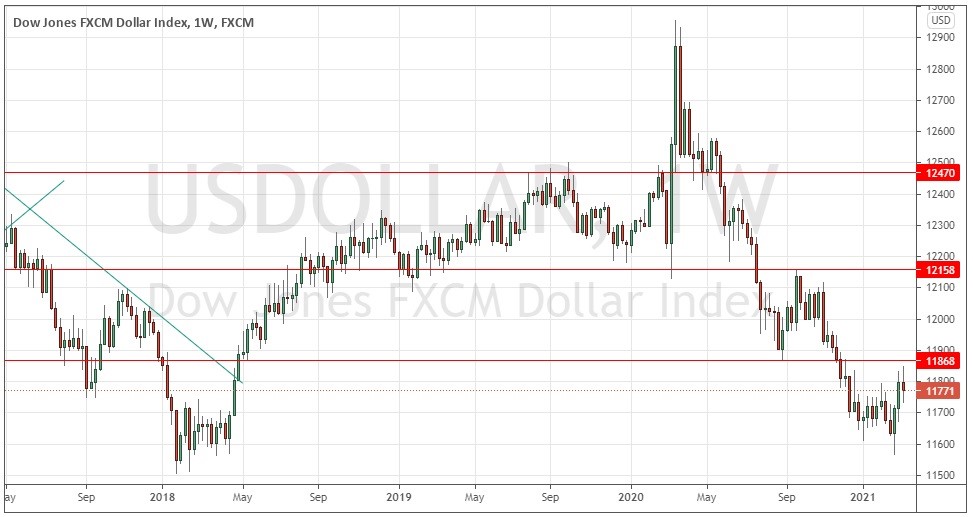 الرسم البياني الأسبوعي للدولار الأمريكي الرسم البياني الأسبوعي للدولار الأمريكي