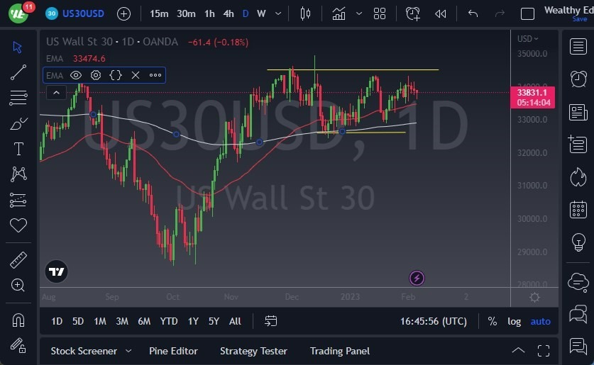 Pronóstico del Dow Jones 