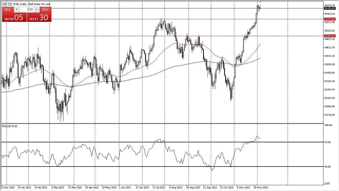 Gráfico del Pronóstico Dow Jones 30 Gráfico del Pronóstico Dow Jones 30