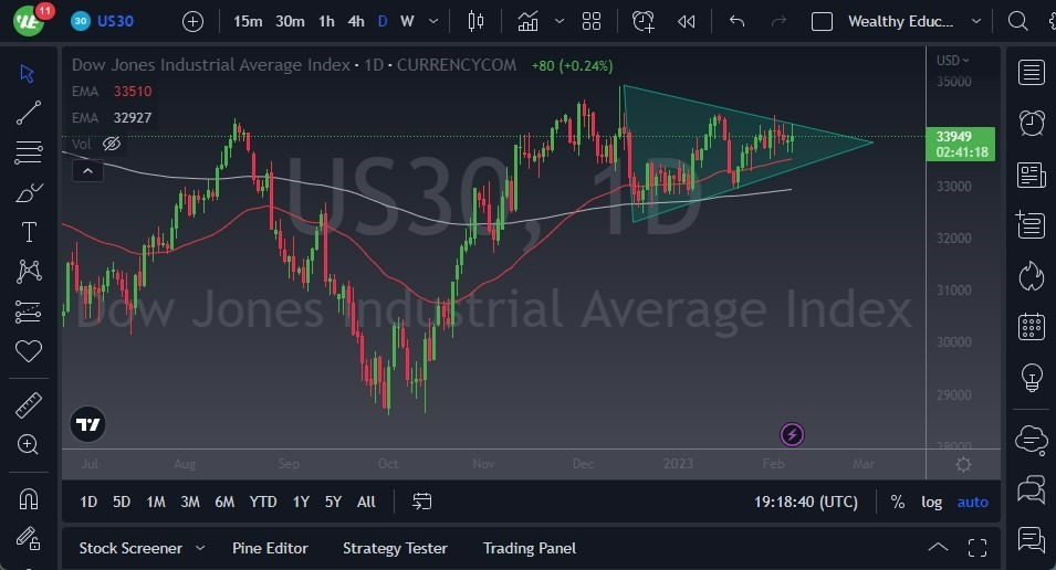 Pronóstico del Dow Jones 