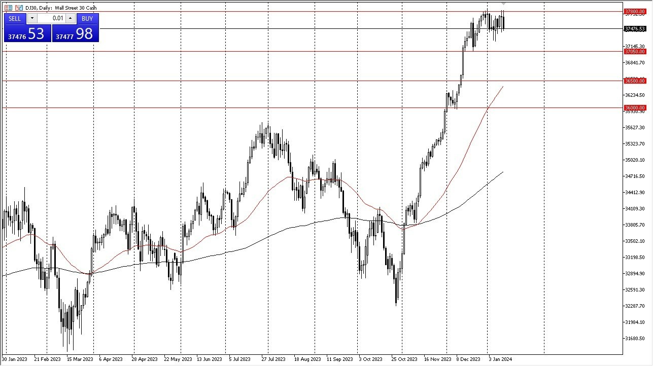 Dow Jones 30 Gráfica Hoy Pronóstico 15/01