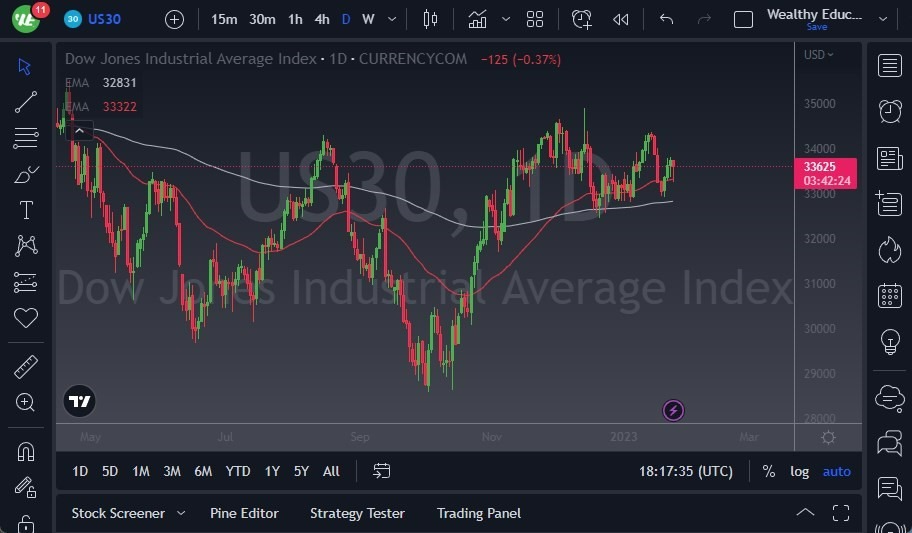Pronóstico Industrial Dow Jones Pronóstico Industrial Dow Jones