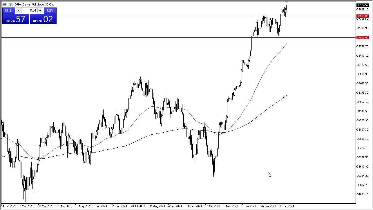 Dow Jones 30 Hoy: Pronóstico 29/01 Gráfico | DailyForex.com