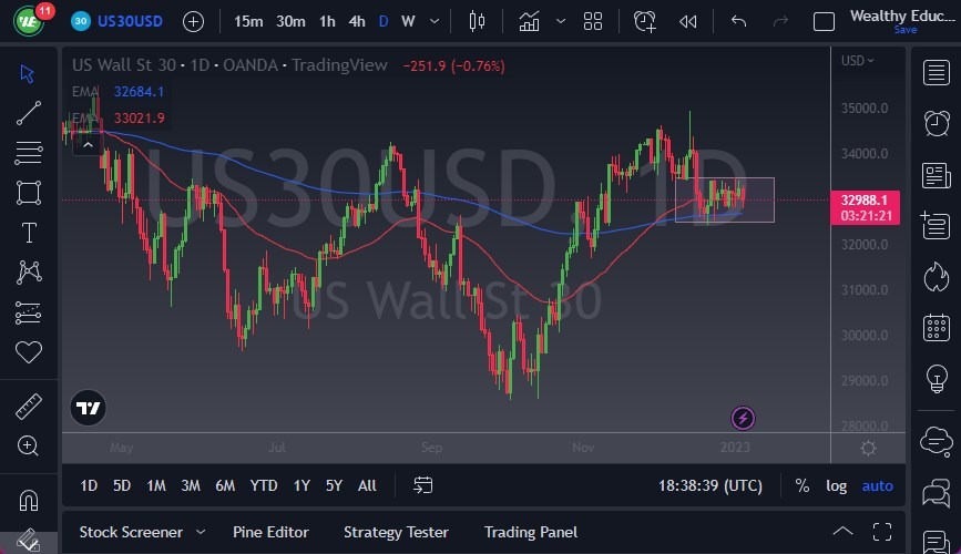 Dow Jones Industrial Average Dow Jones Industrial Average