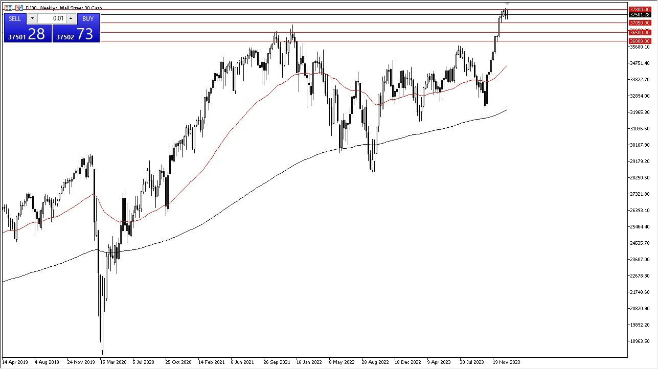 Dow Jones 30 Gráfica Hoy Pronóstico 14/01