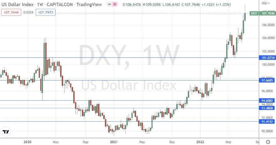Gráfico Semanal del Índice del Dólar de EE.UU. Gráfico Semanal del Índice del Dólar de EE.UU.