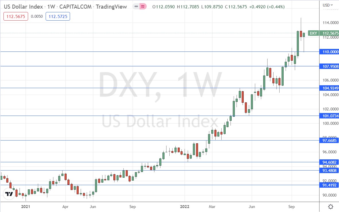 الرسم البياني الأسبوعي لمؤشر الدولار الأمريكي الرسم البياني الأسبوعي لمؤشر الدولار الأمريكي