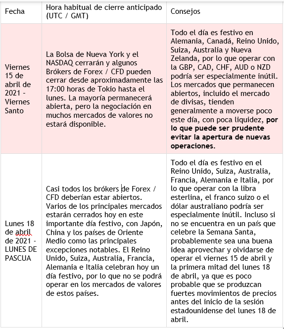 Calendario de operaciones de la temporada Pascua 2022
